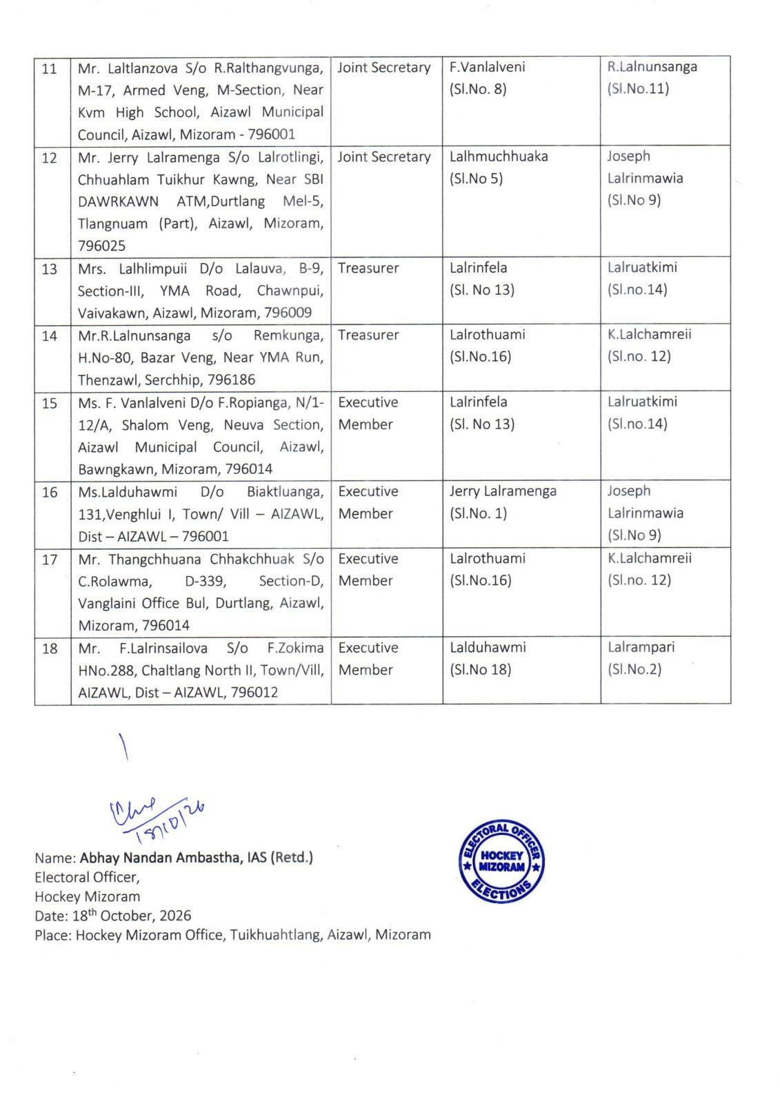 Form 4 &ndash; Final List of Validly Nominated Candidates 